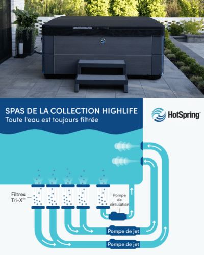 hydramat-languidic-lorient-vannes-plerin-saint-brieuc-spa-hotspring-couverture-highlife-limelight-hotspot-circulation-de-l-eau